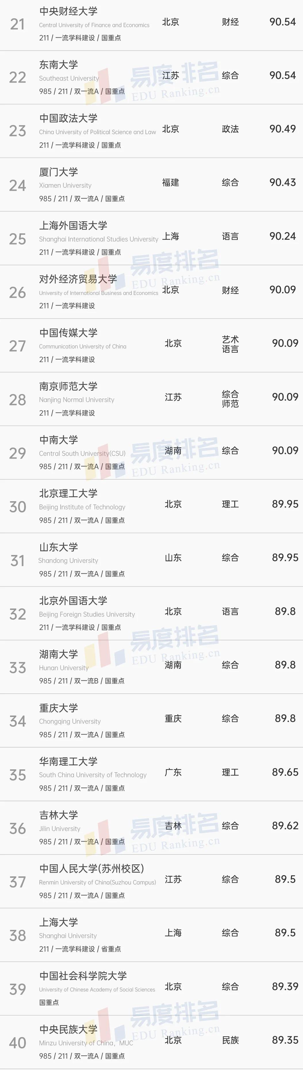 外语专业是选北外上外还是选985,外语保送北外好还是上外好