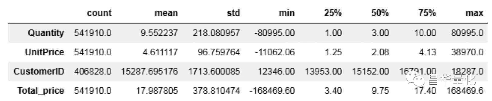 pythonpandas数据分析方法,利用python进行数据分析样例