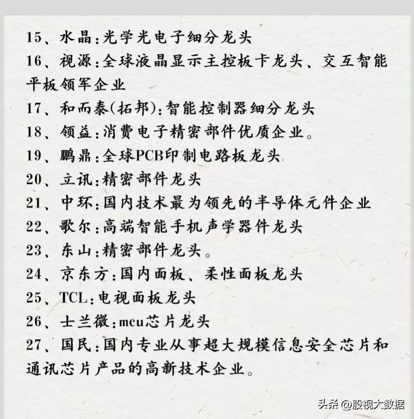 股市行业龙头股一览表下载,a股优质行业龙头