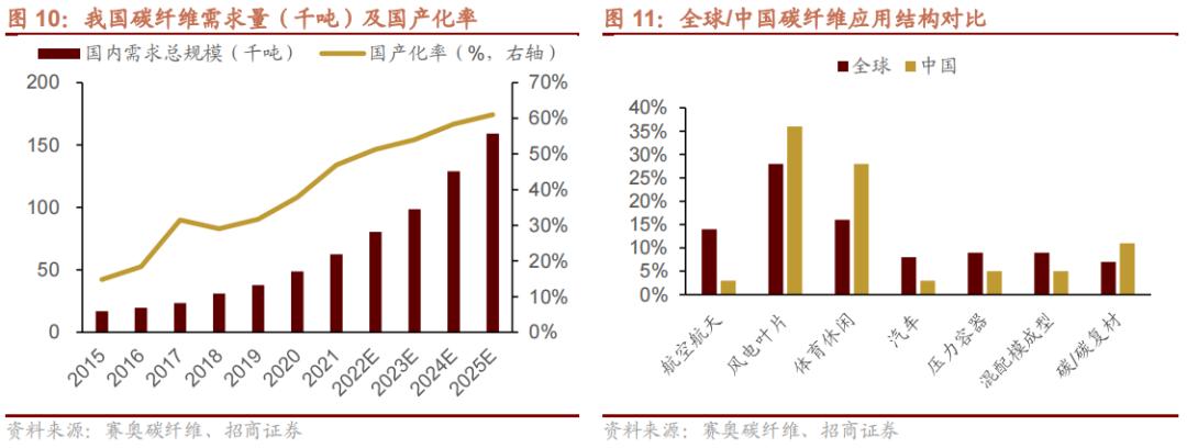 2022年急需国产替代的新材料,国产替代新材料之王