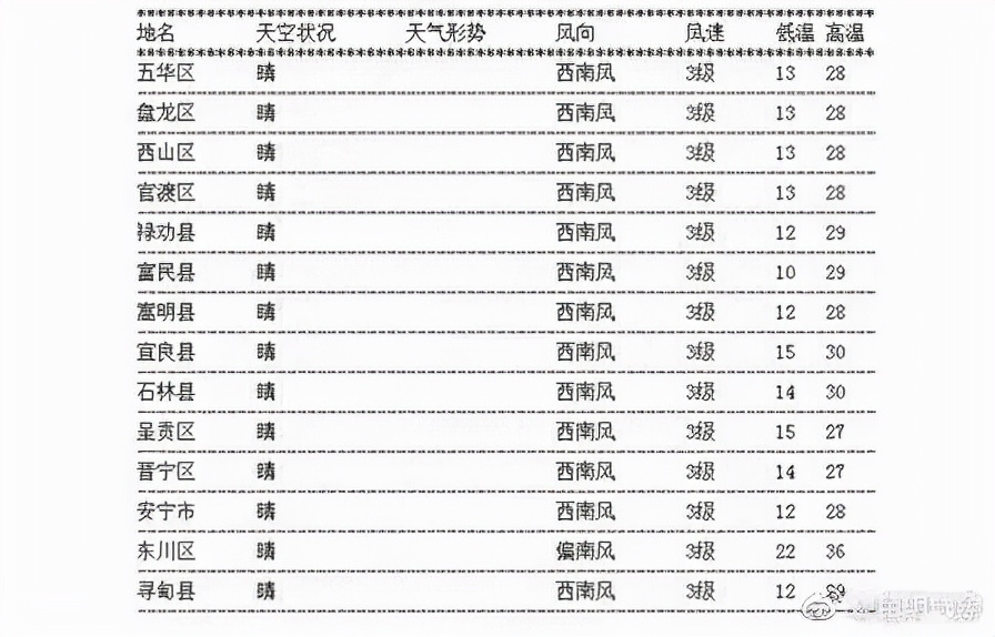 昆明春暖花开解锁春日美景好去处,春暖花开踏青好去处