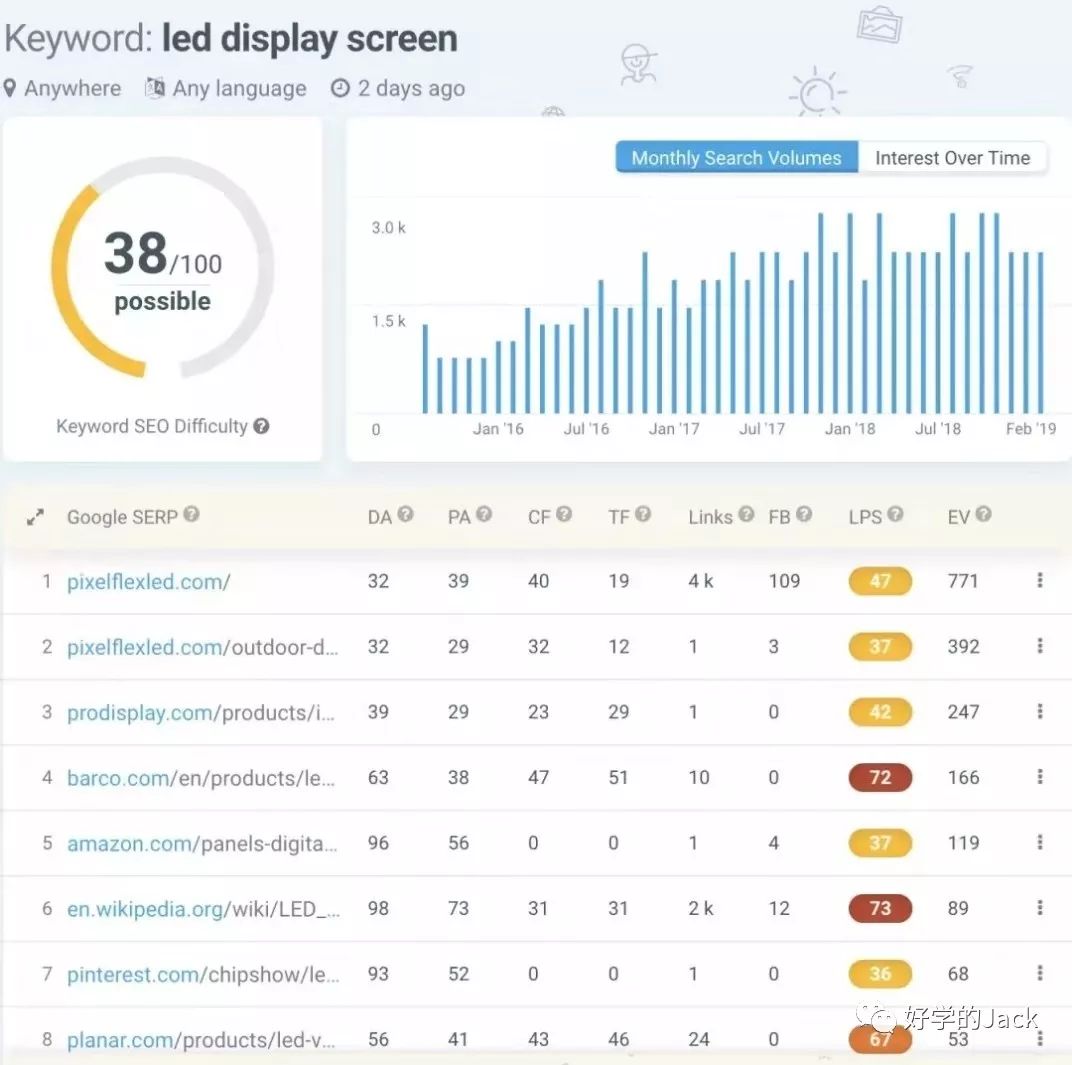 谷歌推广关键词没有展示,谷歌搜索广告关键词设置教程