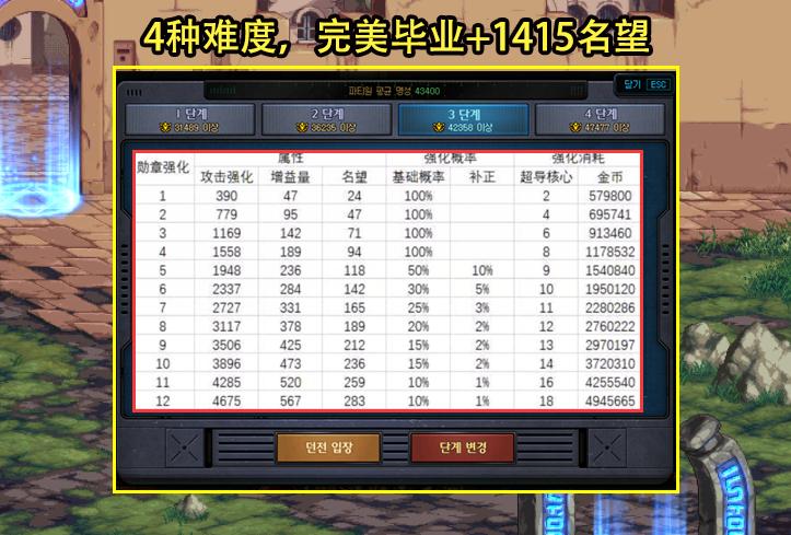 dnf23年国庆能换的稀有装扮,dnf十二周年庆第十三期装扮