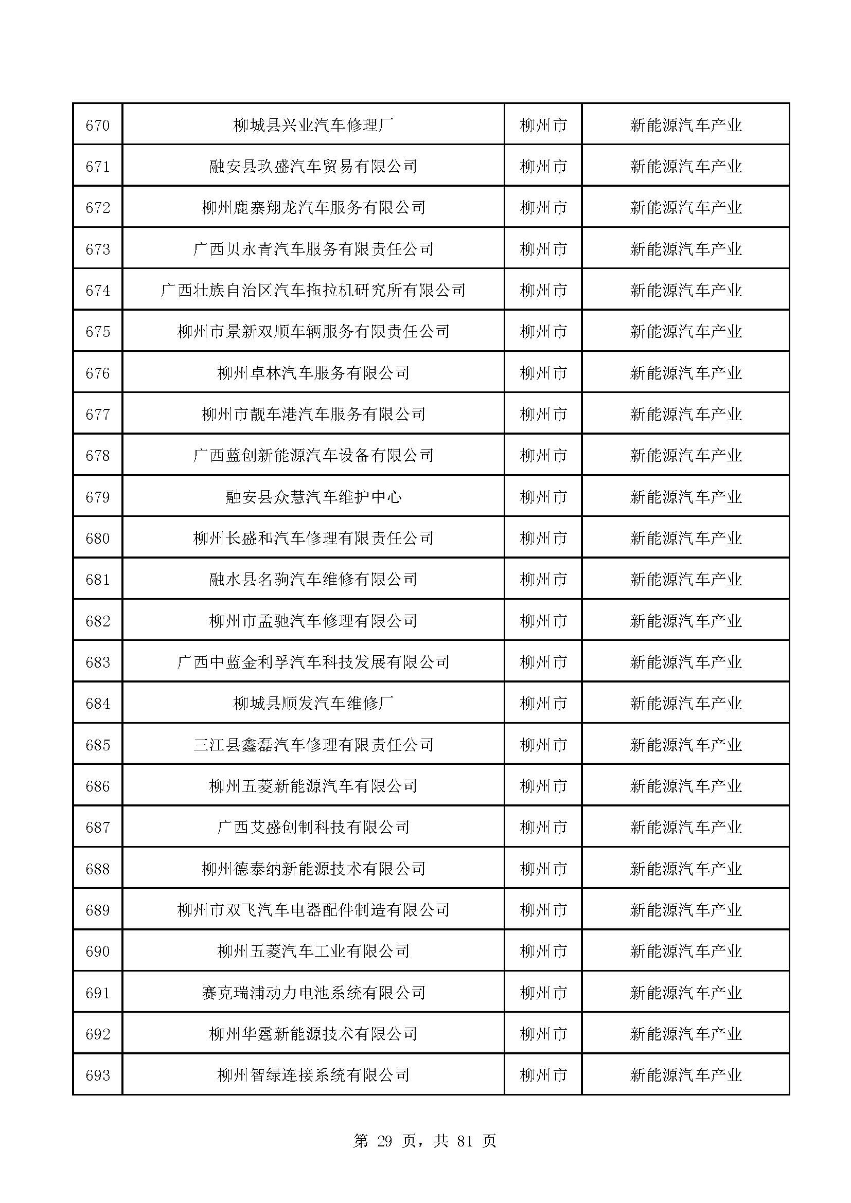 广西计划重点培育千亿级企业,广西重点支持企业名单