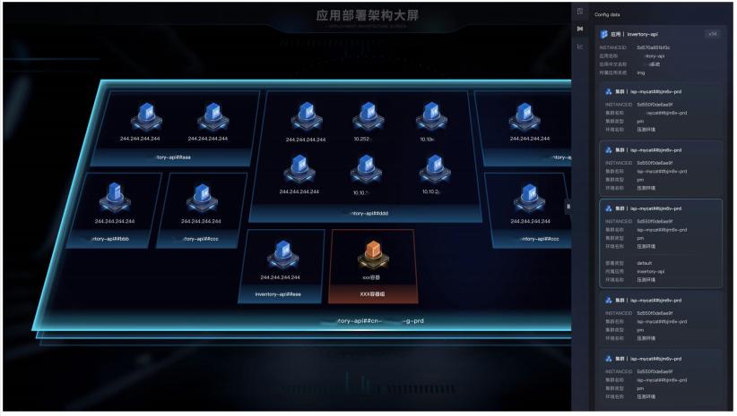 优维CMDB数据运营：为企业IT资源数据注入生命力！