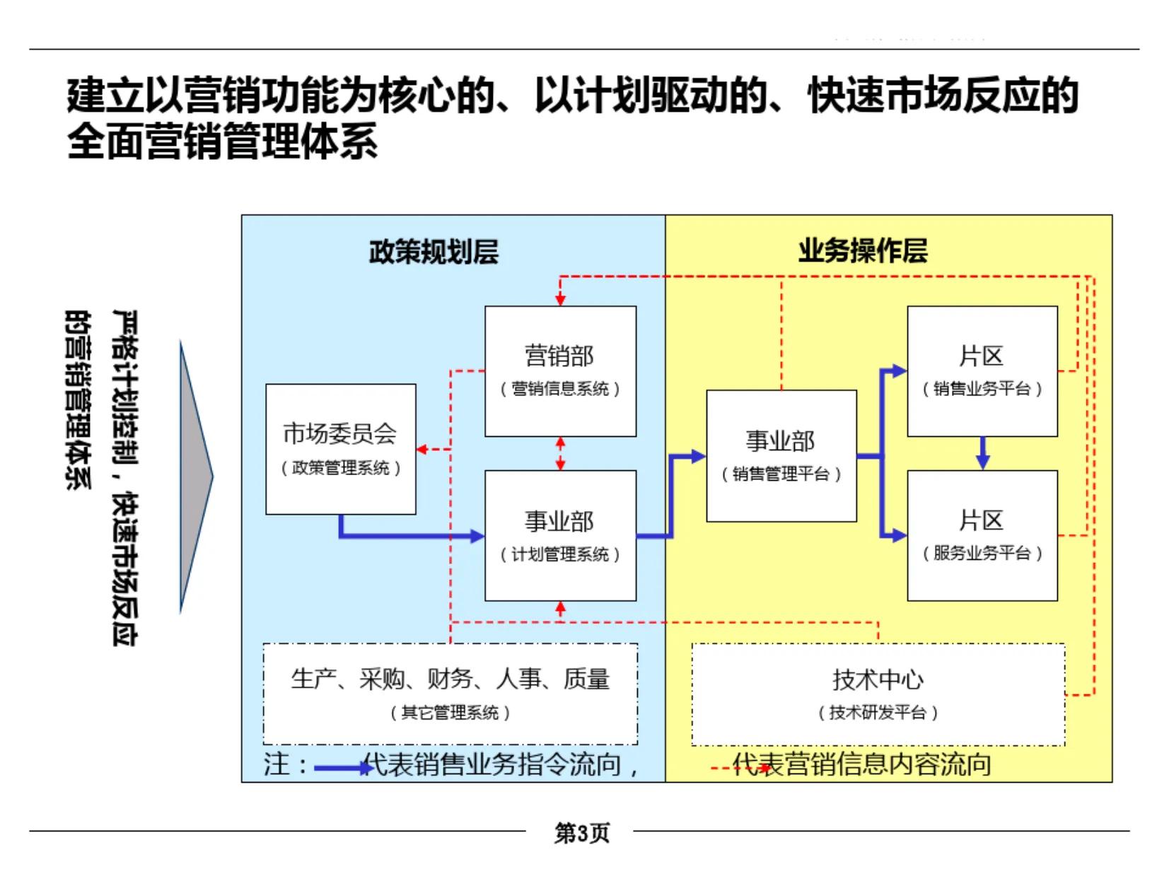 月薪30万的总监加班总结出的营销体系优化，全面易懂！（完整版）