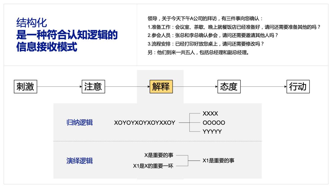 从零开始学习ppt设计,一分钟如何学会ppt设计
