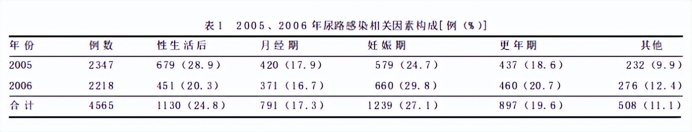 年纪大了，夫妻同房后，尽量少做这3件“伤身”事，对健康没好处