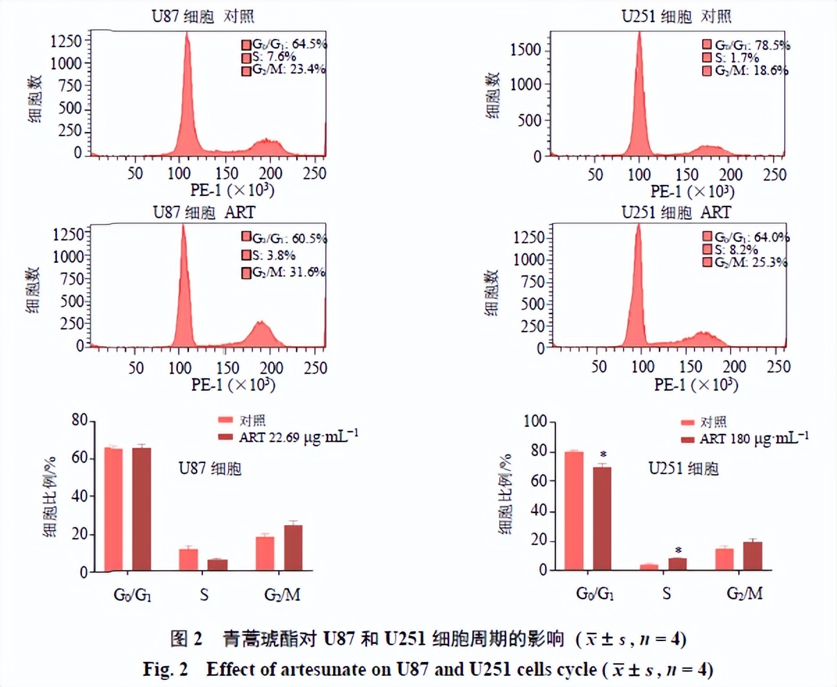 青蒿琥酯抗肿瘤作用,青蒿琥酯治疗效果怎么样