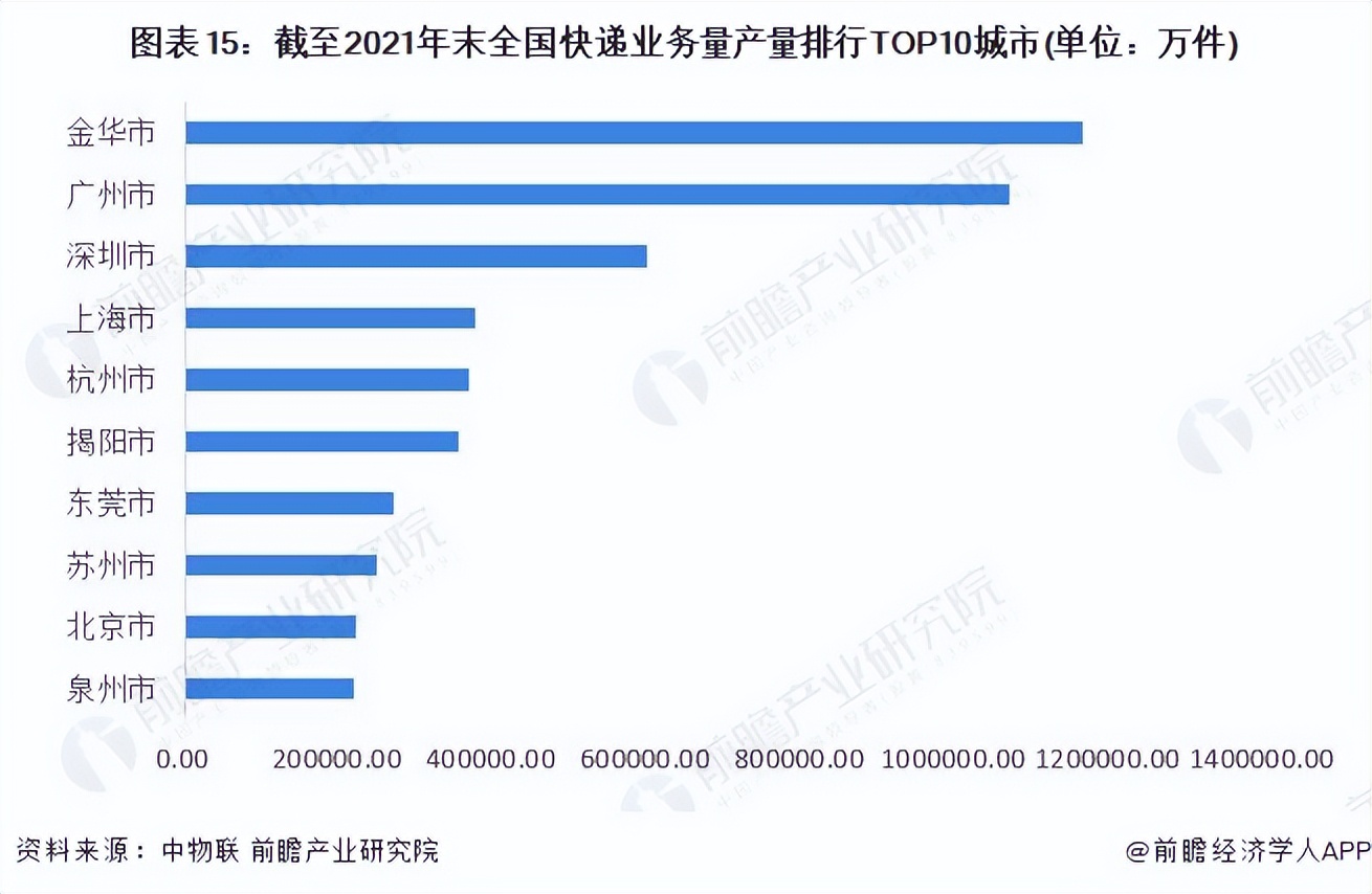 2022物流行业展望,推荐2021中国物流行业图谱