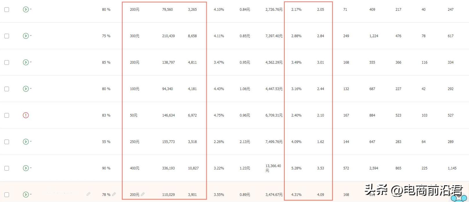 想做电商怎么开通淘宝店铺,淘宝电商店铺是怎么运营的