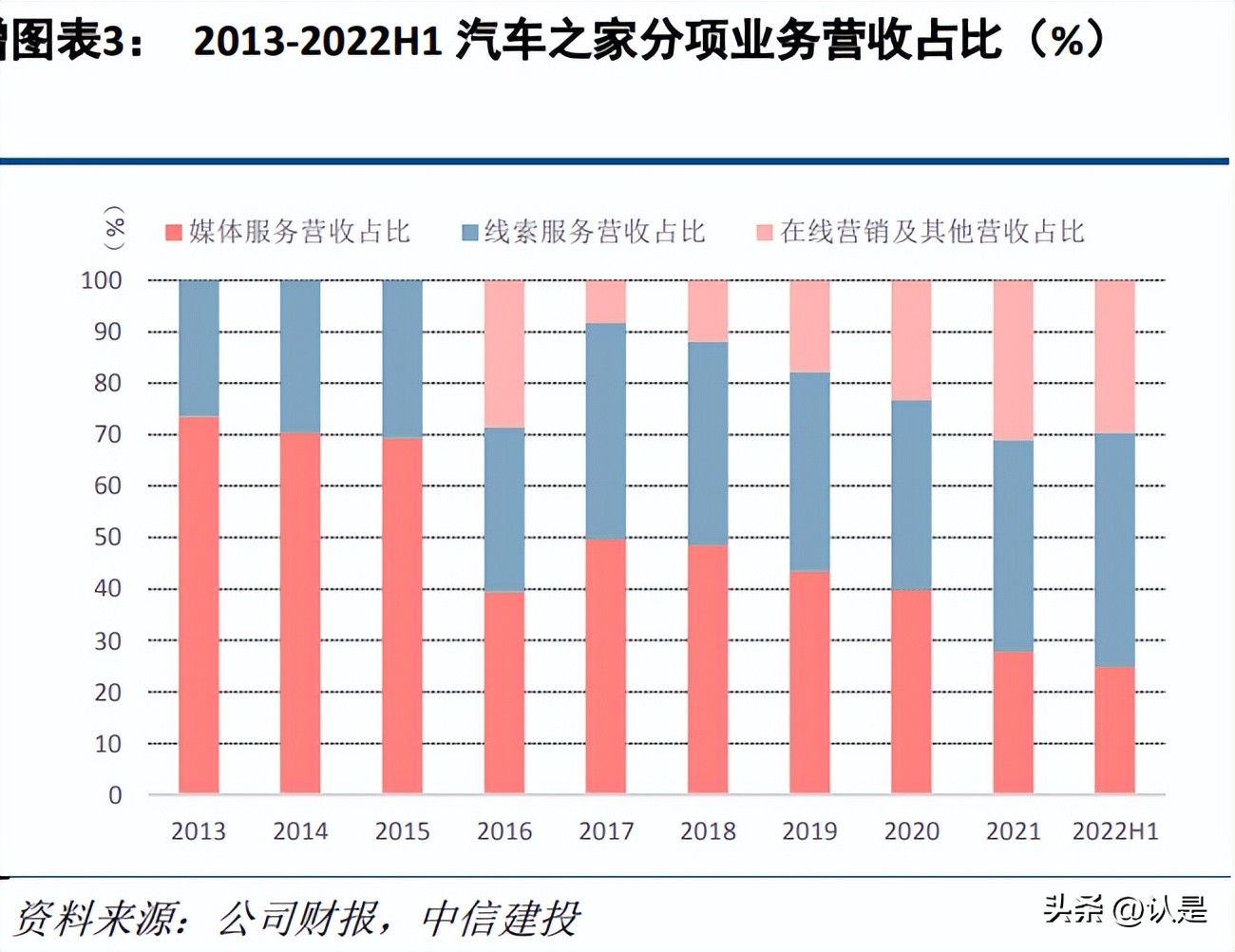 互联网汽车资讯,汽车之家专家解析科技与未来