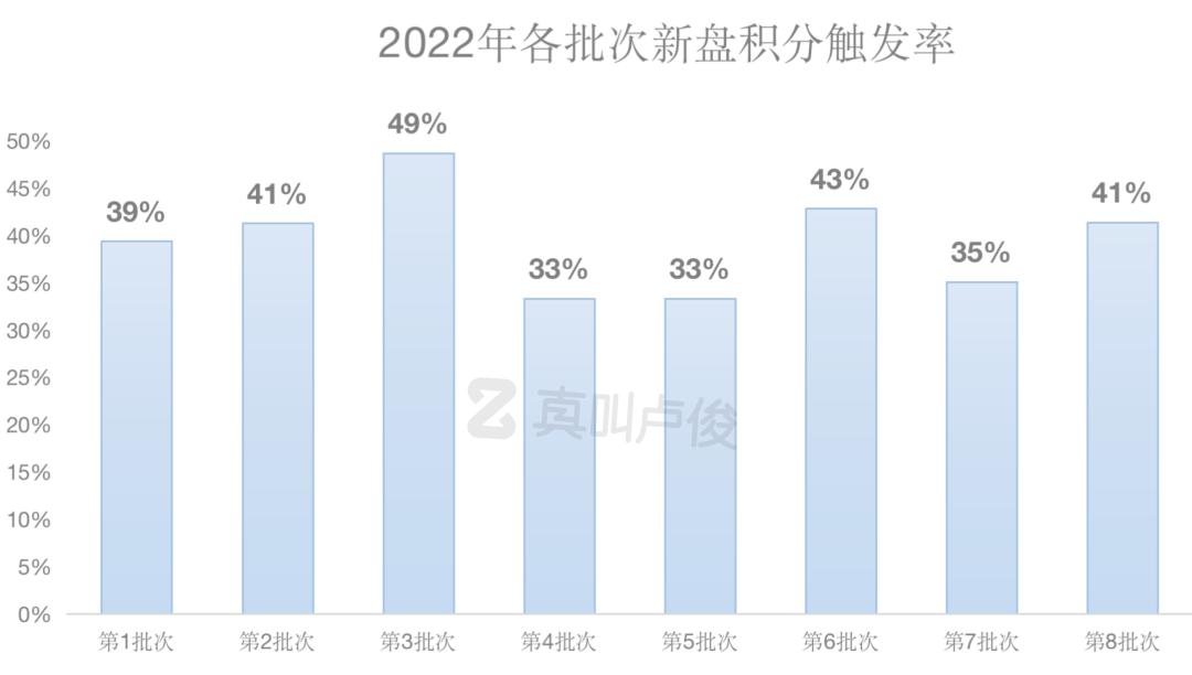 上海2022年新房会有哪些入市,2022上海第二批新房官方发布