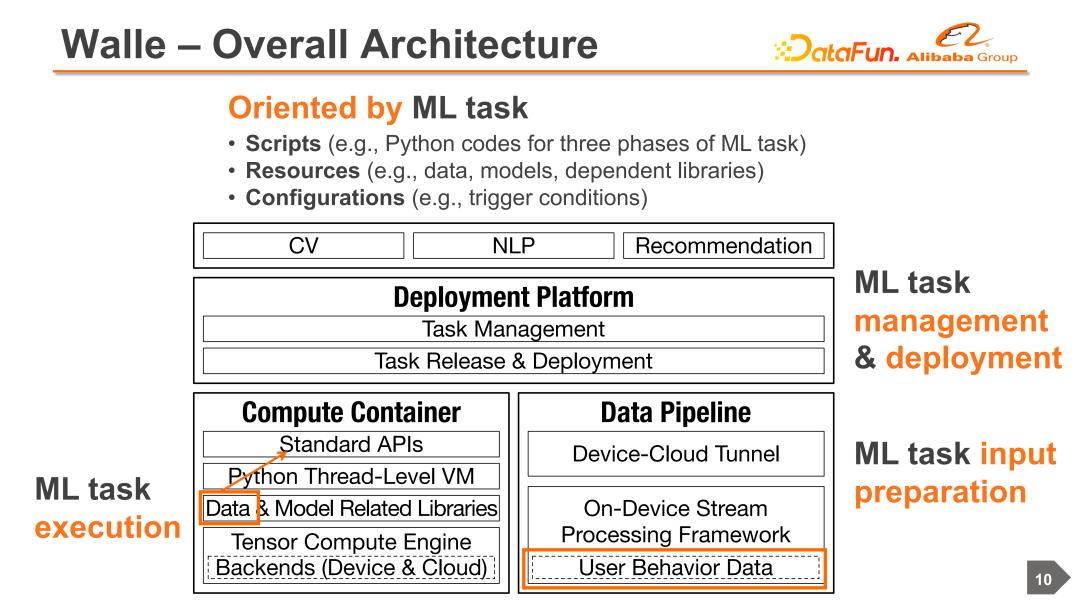 阿里云机器学习服务器搭建,云端协同机器学习