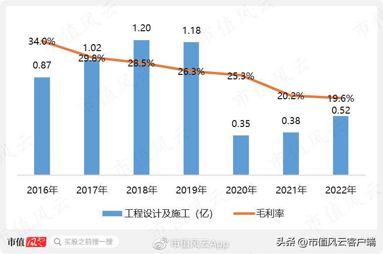 当下体育彩票销售增长点,中体产业彩票业务利好