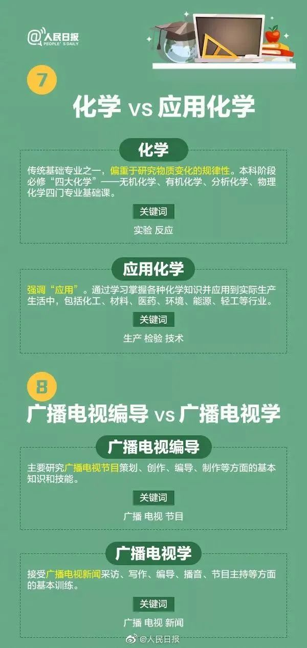 十大热门专业及就业前景分析解读,高校十大热门专业解读