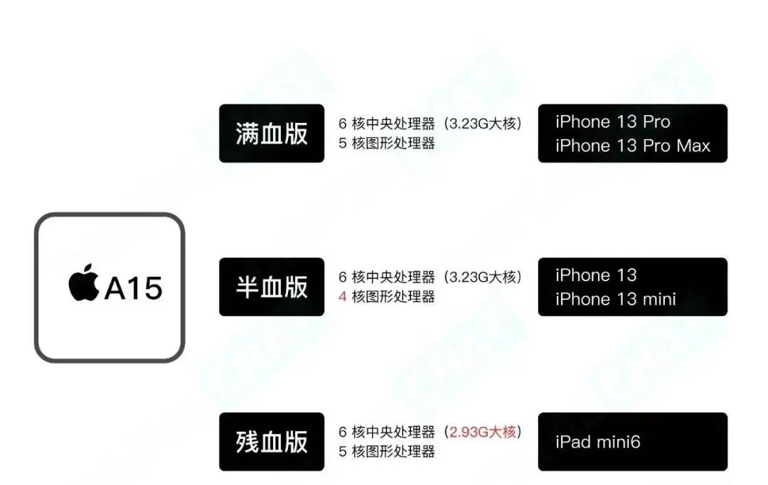 iphone13promax128够用吗,iphone13pro256g够用吗