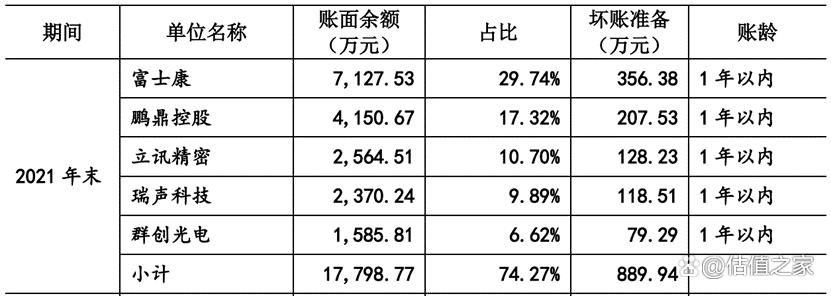 六淳智能科技越南事业部,六淳智能科技有几个厂区