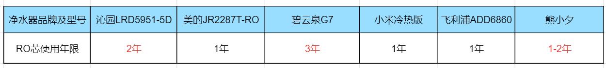 十大不建议购买的净水器哪款好,哪个牌子净水器最好最实用测评