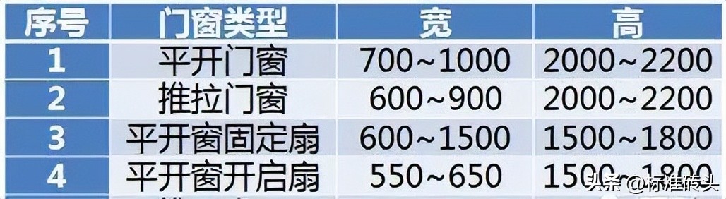 铝合金门窗多少钱一公斤,铝合金门窗材料型号区别