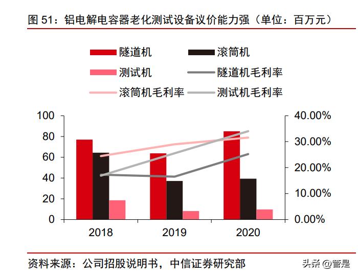 新益昌固晶机怎么样,新益昌佑光固晶机