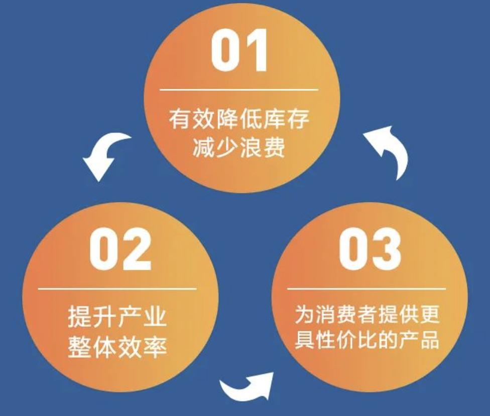 SHEIN正式宣布将推出平台模式SHEINMarketplace。