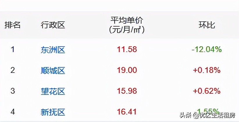 抚顺便宜的租房,抚顺市连租房怎么收费