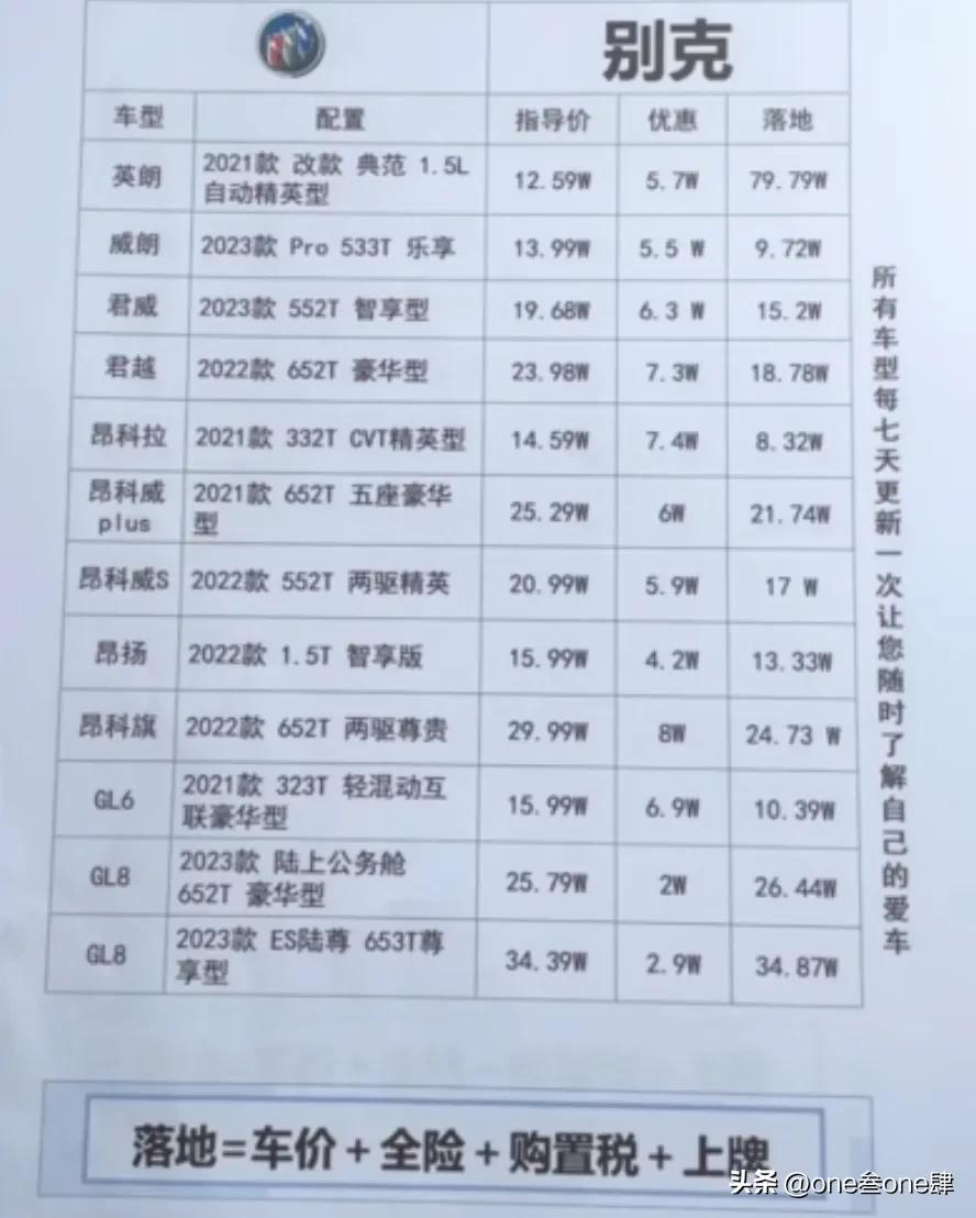 购车谈裸车价还是落地价好,裸车价加上哪几样落地最划算