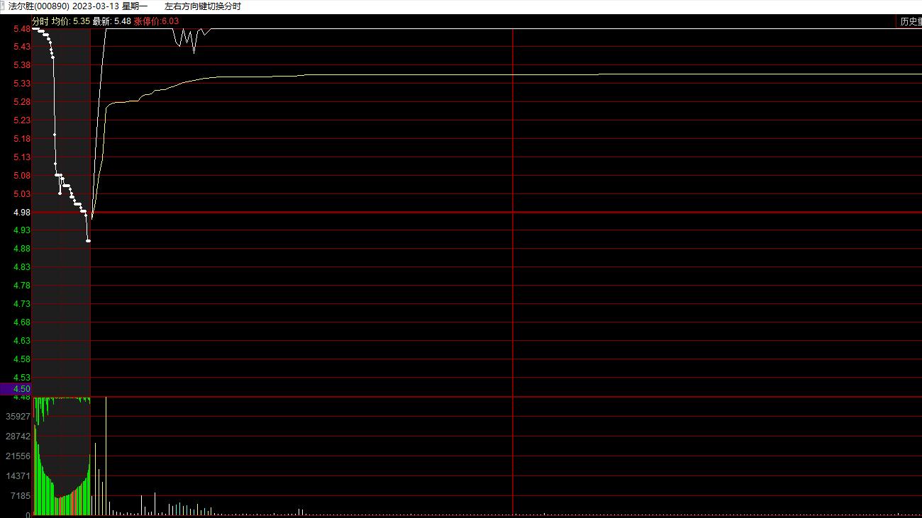 短线股票在线课程,什么形态的股票第二天容易高开