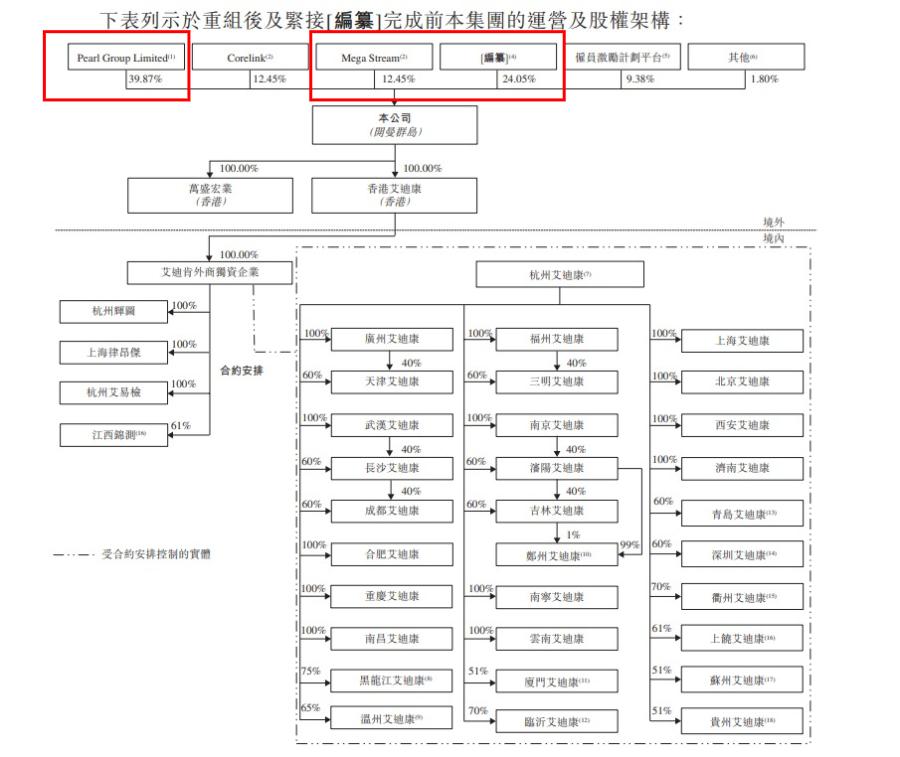 核酸检测机构艾迪康,核酸检测艾迪康