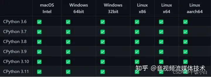 FastASR+FFmpeg,音视频开发+语音识别