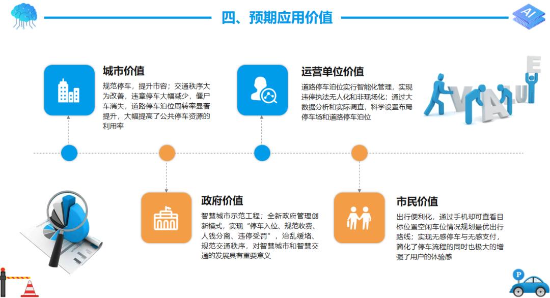 智慧停车解决方案咨询,智慧停车解决方案是如何操作的