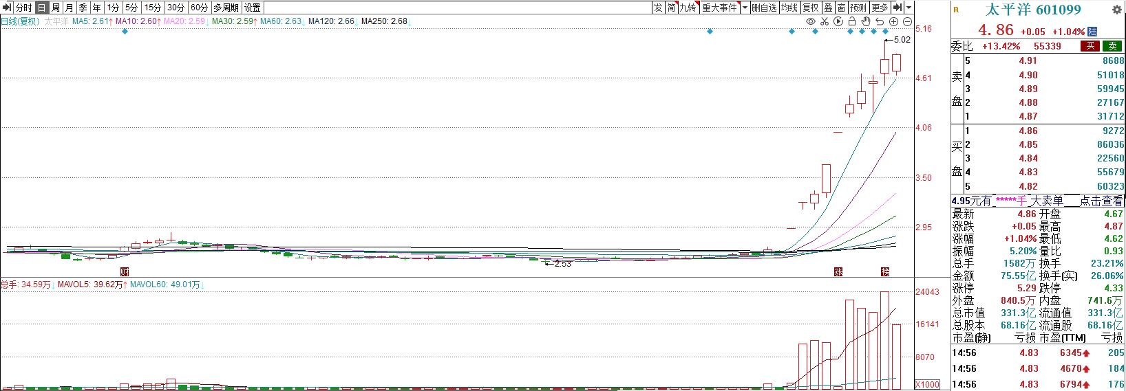 鑲＄孩鏃╃洏鍐呭弬,绾㈣偂鑲＄エ浠婃棩澶嶇洏