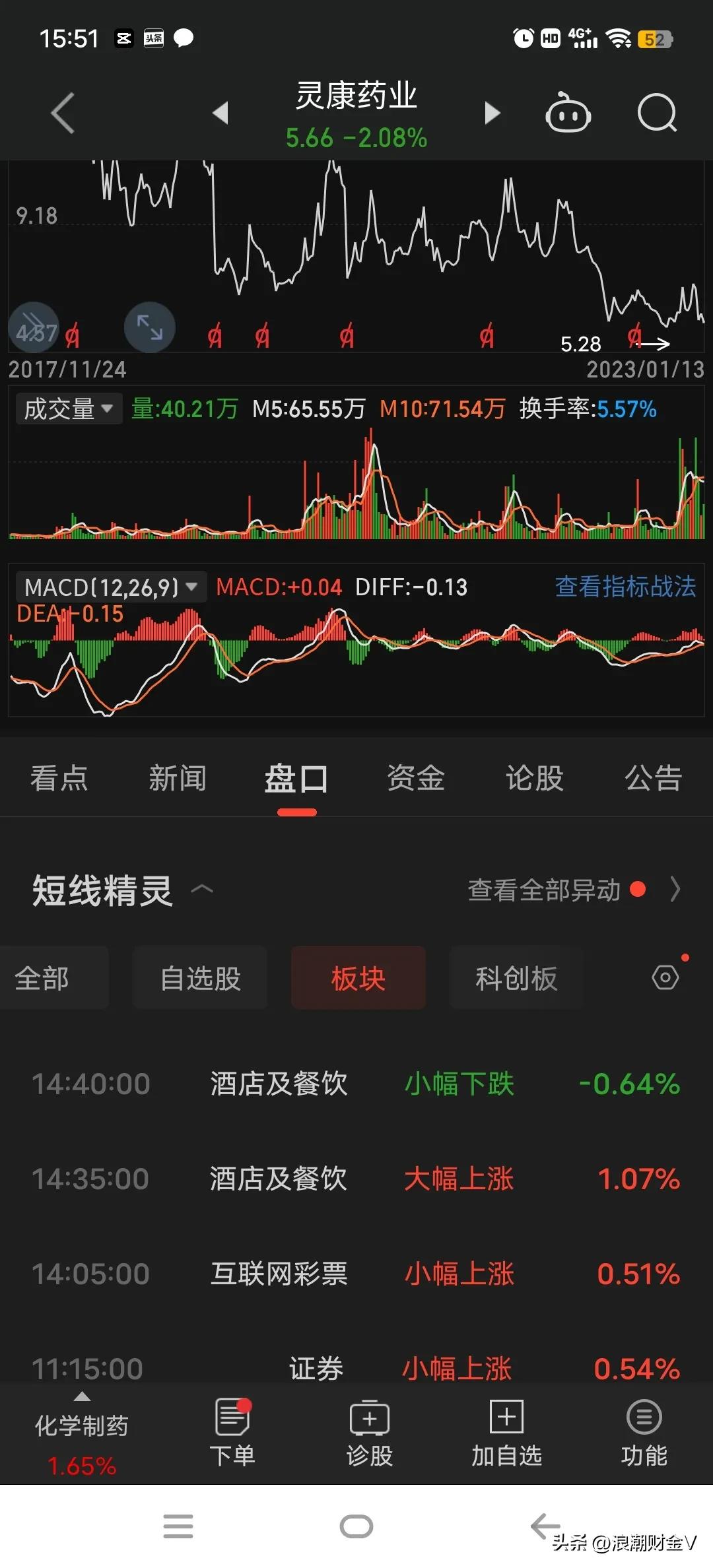 腰斩之后再腰斩的股票,腰斩后再暴涨的走势
