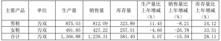 皮鞋奥康,皮鞋大王没造过一双皮鞋