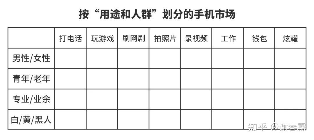 创业要有远见更需要勤奋和梦想,创业最重要的就是填补缺口
