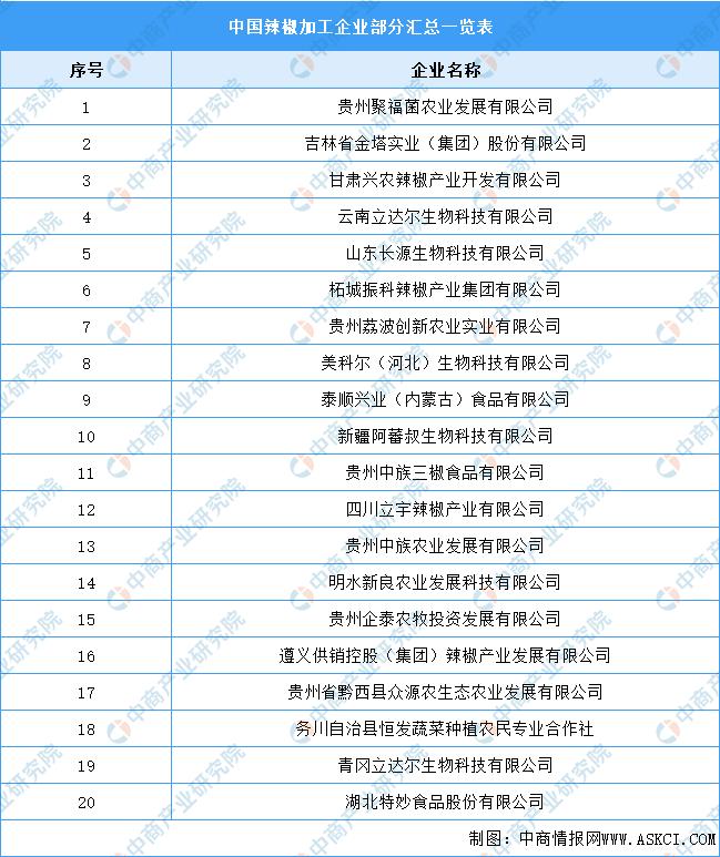 中国农产品精深加工,中国农产品加工项目