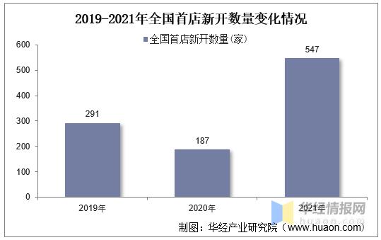 2020年商业购物中心发展趋势,2020全国购物中心开业发展报告