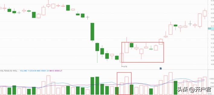 从零开始学k线电子版,从零开始学k线炒股