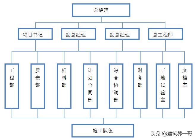 高速公路施工精细化管理方案,高速公路施工标准化