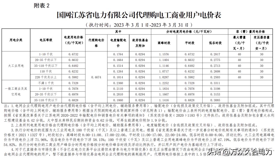 峰谷电价和阶梯电价哪个合适,峰谷电价和正常电价哪个划算