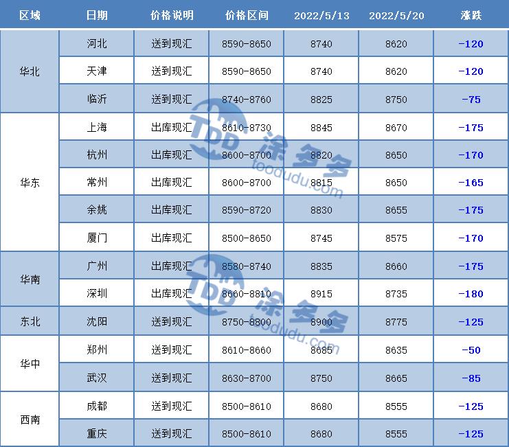 pvc周报,今日pvc期货行情分析及走势预测