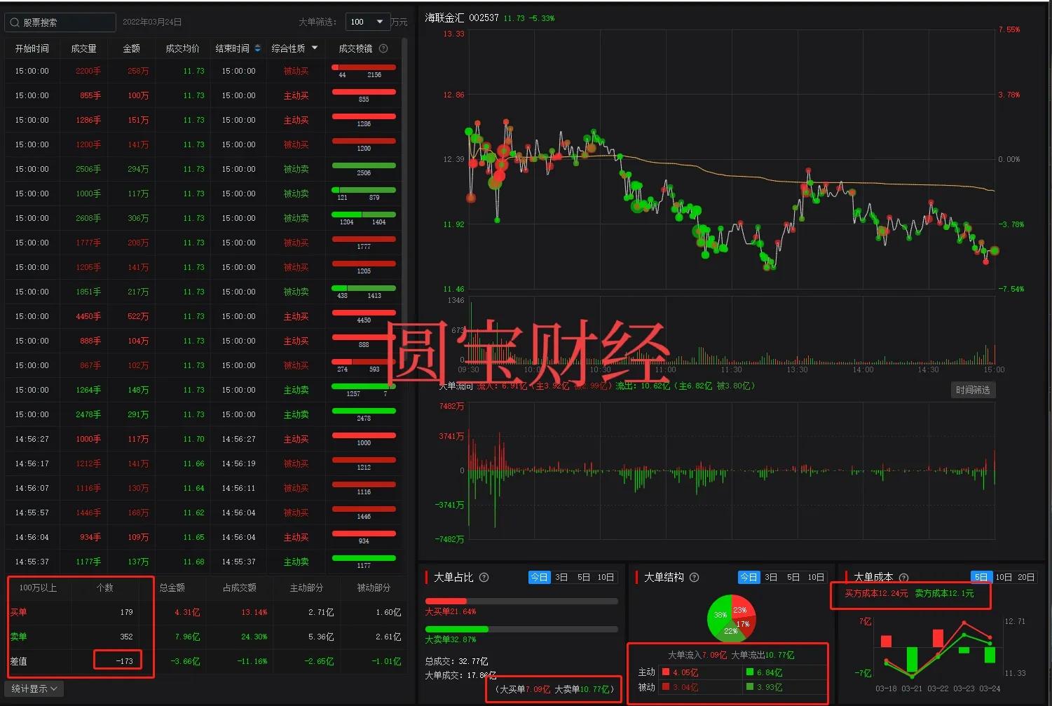 海联金汇数字货币龙头,海联金汇数字货币正宗概念
