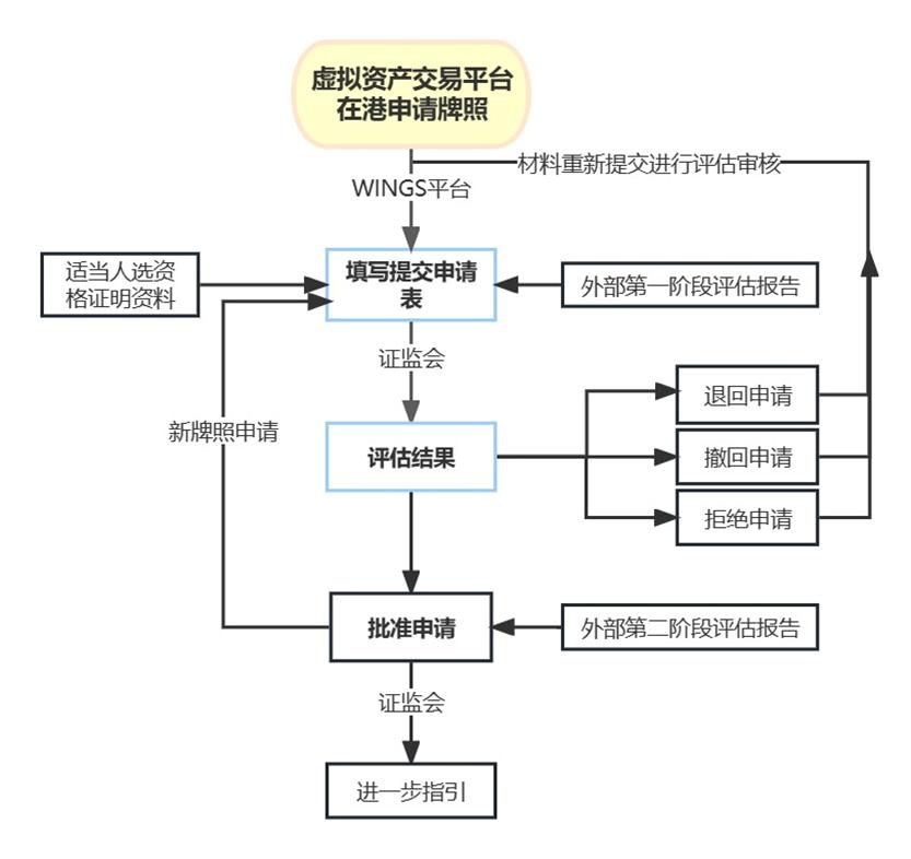 香港虚拟资产交易平台开放时间,香港虚拟资产交易平台营运