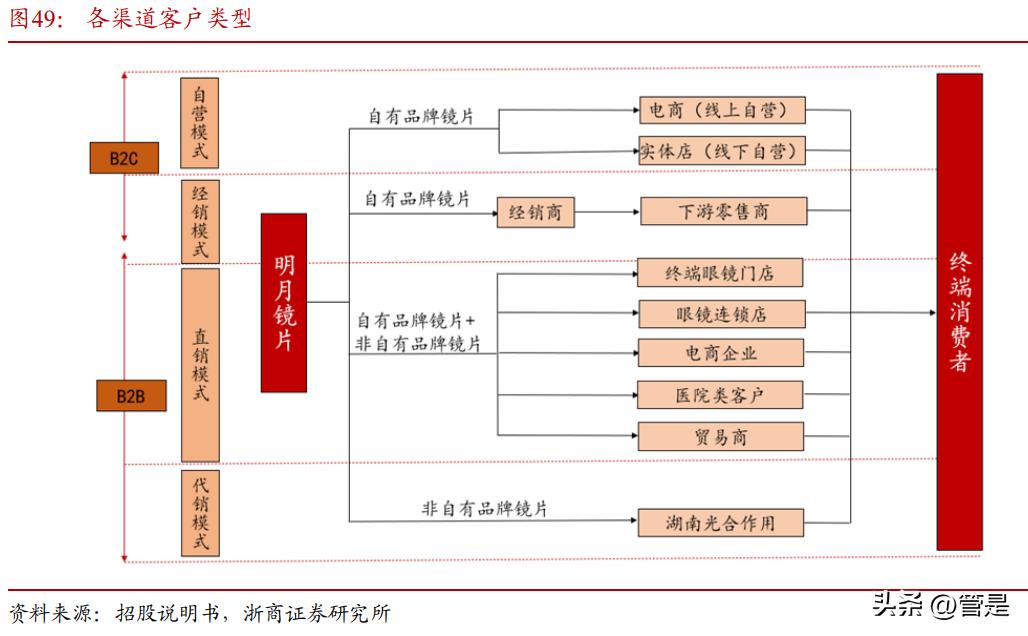 明月镜片防蓝光官方价目表,镜片品牌明月镜片