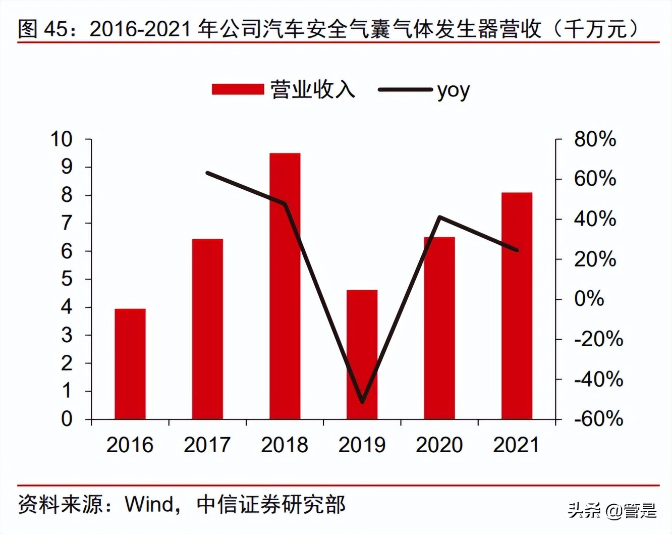 五洲新春研究报告：纵向高端制造能力出众，横向拓展再造一个五洲