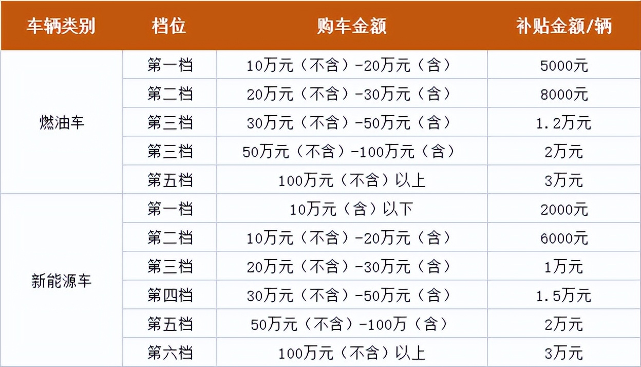 深圳龙岗区购车补贴有人领到了吗,最新深圳购车补贴一览表