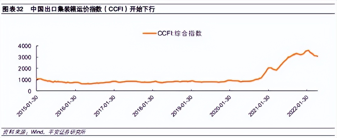 利润创新高,利润创新高规模效应