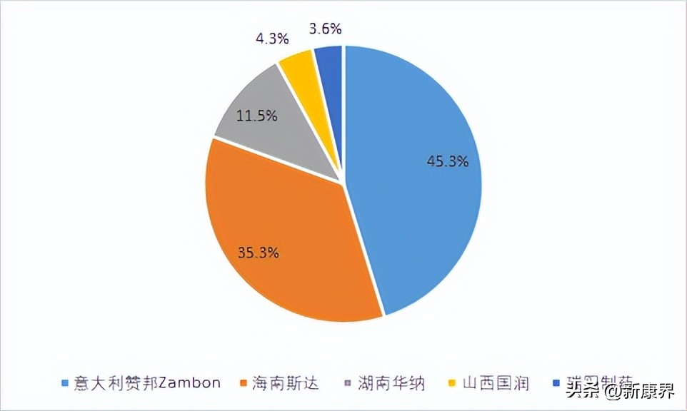 第九批集采名单,第九批集采是什么