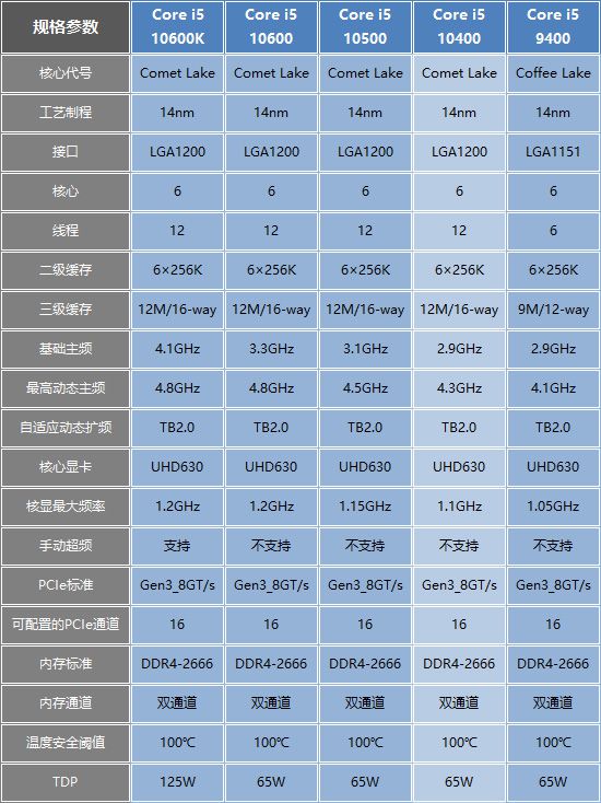电脑diy配置哪里买比较放心,diy电脑最佳配置推荐